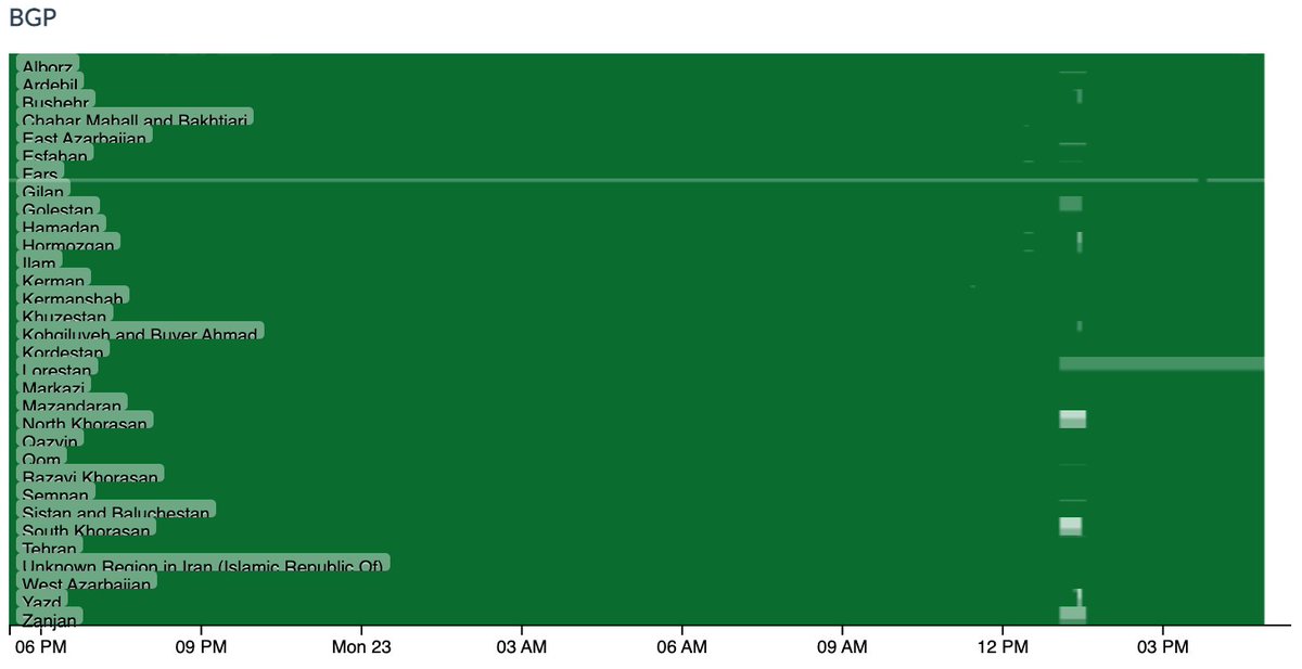 IODA_live's tweet photo. IODA observed drop in #Internet connectivity on 23 May at 12:50 UTC in #Iran that lasted ~ 1 hour and effected several regions including South Khorasan, North Khorasan, Zanjan, Lorestan, Yazd.
Provider TCI shows a drop at the same time.

Iran Dashboard:
https://t.co/xCgkZyjDSK https://t.co/P5ICI4Csdz