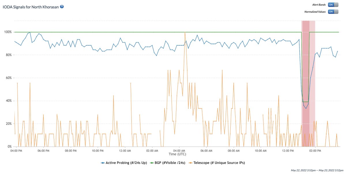 IODA observed drop in #Internet connectivity on 23 May at 12:50 UTC in #Iran that lasted ~ 1 hour and effected several regions including South Khorasan, North Khorasan, Zanjan, Lorestan, Yazd.
Provider TCI shows a drop at the same time.

Iran Dashboard:
ioda.inetintel.cc.gatech.edu/country/IR?fro…
