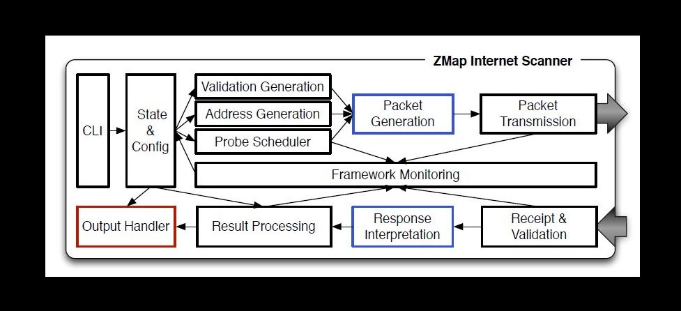 three_cube's tweet photo. Scan Every IP in Russia in Minutes!

OSINT: Zmap, How to Scan the Entire Internet in 45 Minutes! #osint #zmap #infosec #cybersecurity #cyberwarrior

https://t.co/FpDZvfmjZx https://t.co/Qq2hHPGbb2
