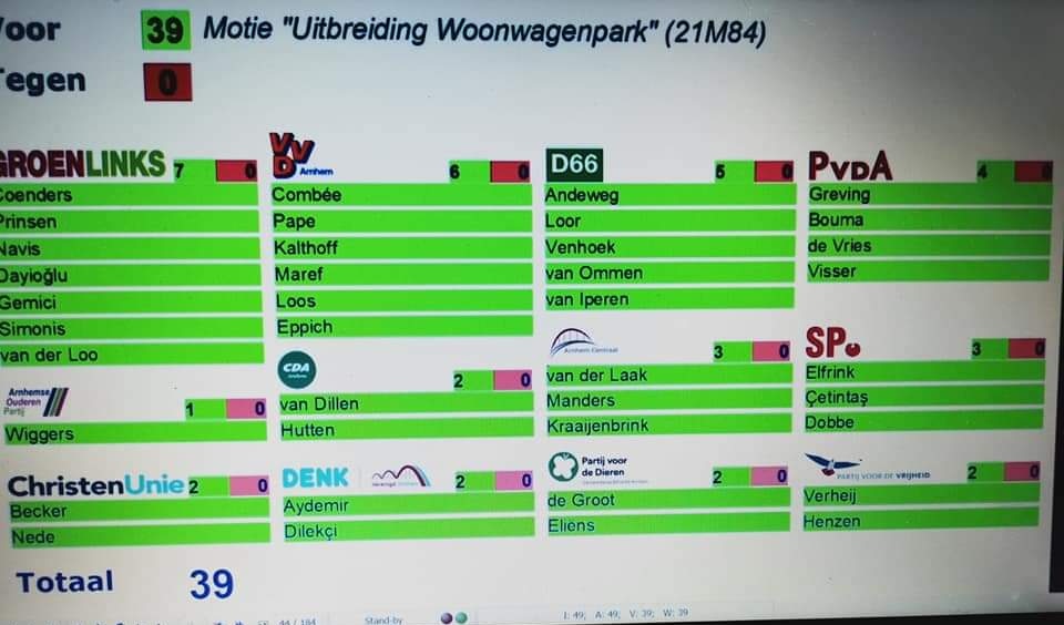 Ik heb meerdere keren de partijen die de motie voor uitbreiding van het woonwagenkamp Merwedestraat hadden ingediend gevraagd wat ze ervan vonden dat er een jaar naar dato er nog gebeurd was en/of dat het in ieder geval door wethouder <a href="/RonaldPaping/">Ronald Paping</a> niet met de...