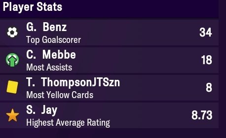 TheFelixEra's tweet photo. @GoatedBenzz Wins the EPL Golden Boot with 34 Goals👑
@CapiMebbe Has the most Assists in the EPL with 16👑
1st Season Results👏💫 https://t.co/b8djIoXqG9
