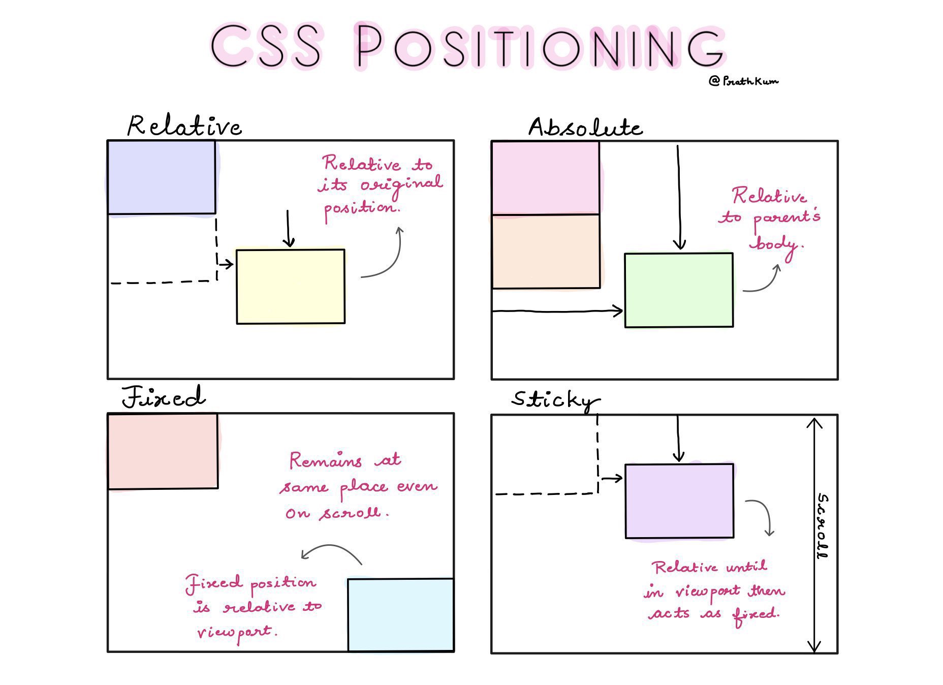 Pratham on twitter css positioning https t co mezmpqnorg twitter