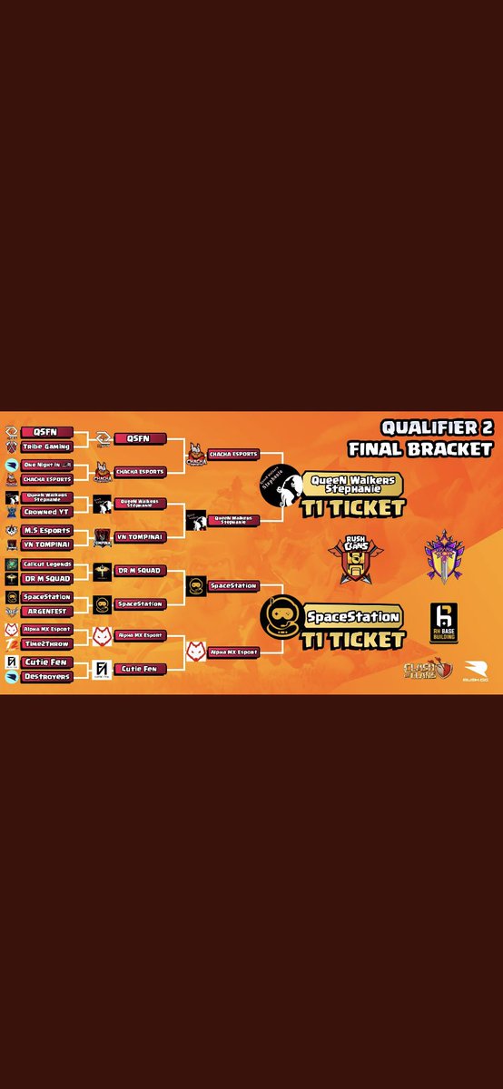 RedBullCoc's tweet photo. An excellent week in the @RUSHGGCoC https://t.co/6Q1umL7By7