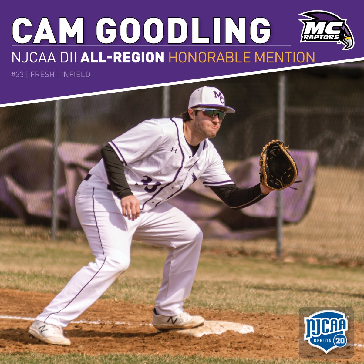 MC_Raptors's tweet photo. Congratulations to our @MCJuCoBaseball players for being selected to the @NJCAARegion20 DII All-Region Teams.
Fr. infielder A. Williams and so. catcher L. Rodriguez were selected All-Region Second Team, and fr. IF C. Goodling was selected All-Region Honorable Mention! #GoRaptors https://t.co/jMv9oFRqRT