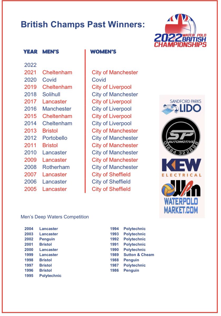 With 26 days to go we take a look back at some our past winners! 

It’s great to see so many past winners in the finals this year, including the return of <a href="/WestLonPenguin/">WestLondonPenguin</a> who last won the competition back in 2002!