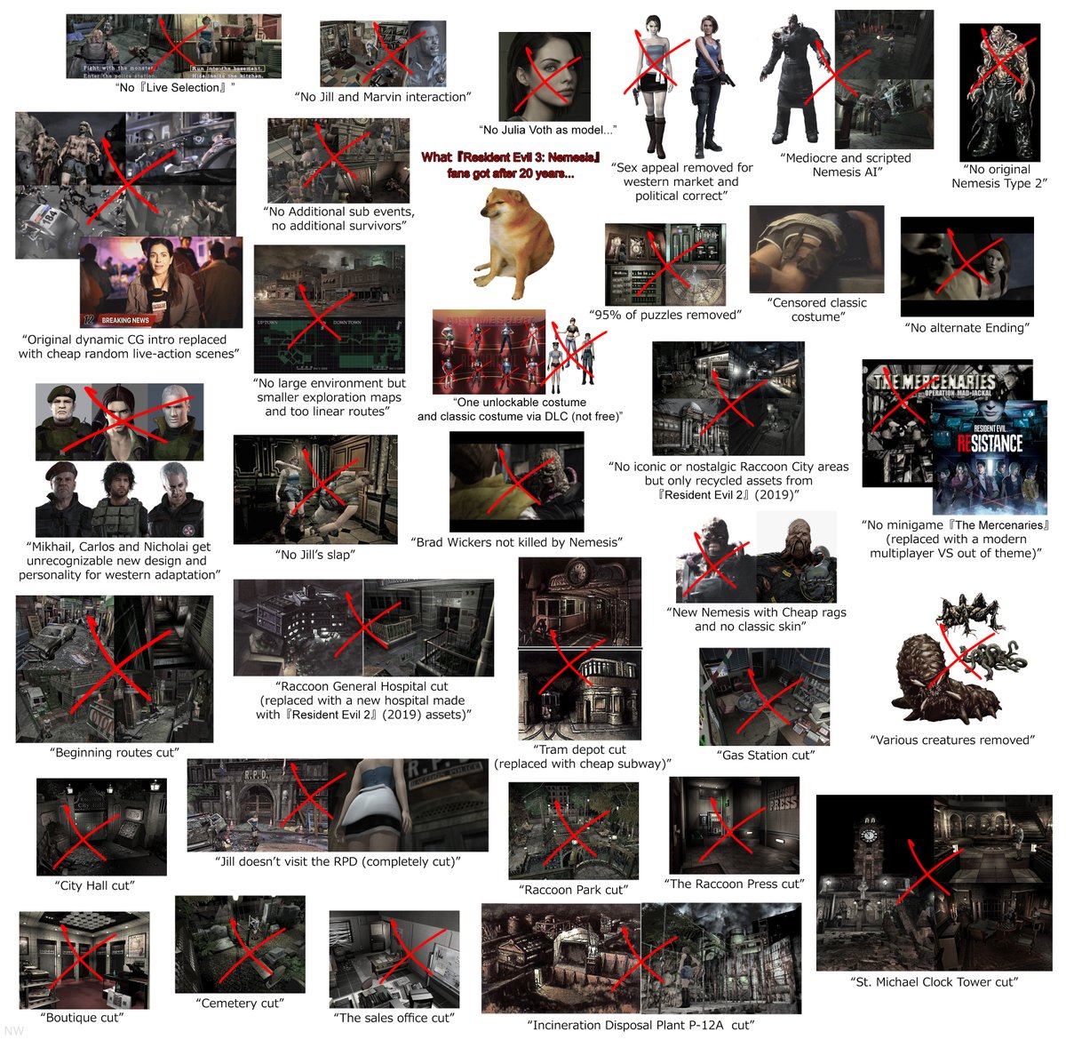 NoriyukiWorks83's tweet photo. Since there are still people who don't understand the reason that original #ResidentEvil3 fans are disappointed with #RE3 Remake, i hope they give a look and trying to imagine what if their favourite title are getting the same treatment...
#ResidentEvil #REBHFun #REBH25th https://t.co/nvxCQZUMA8