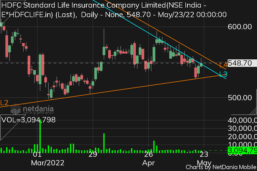 manaschart's tweet image. Hdfc life for 590