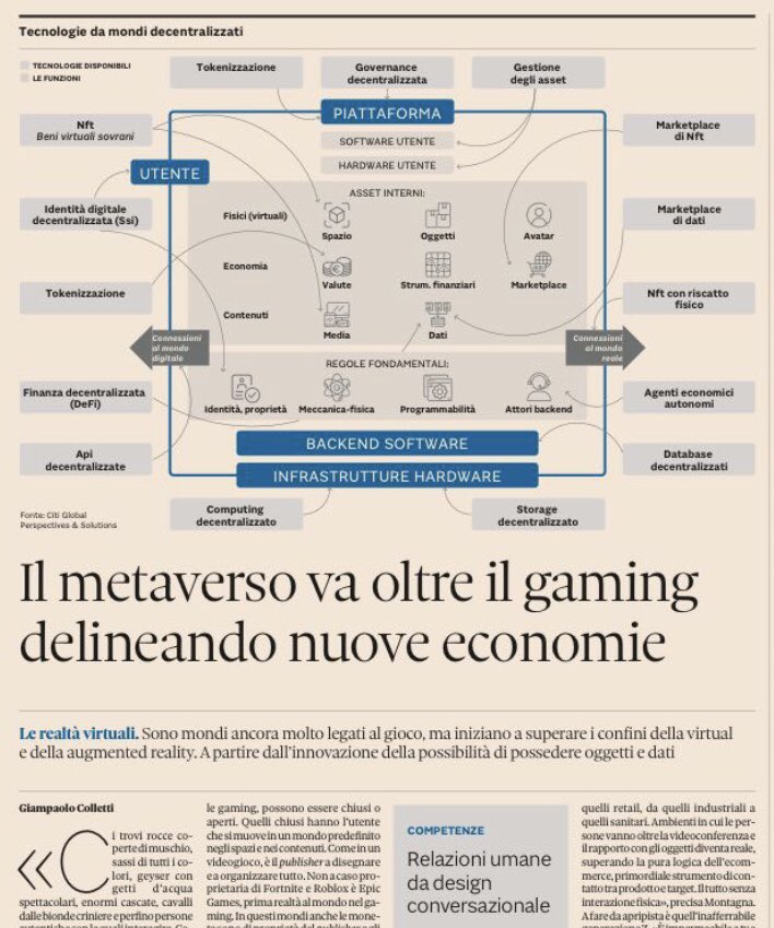 gdt62's tweet image. Il #metaverso va oltre il #gaming delineando nuove #economie via @sole24ore @Nova24Tec by @gpcolletti