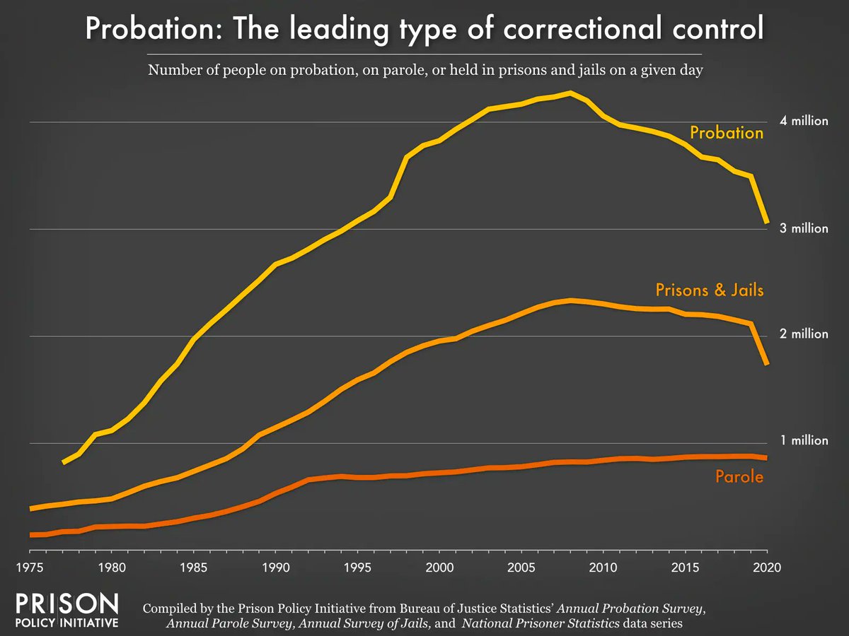 Prison Policy Initiative tweet media