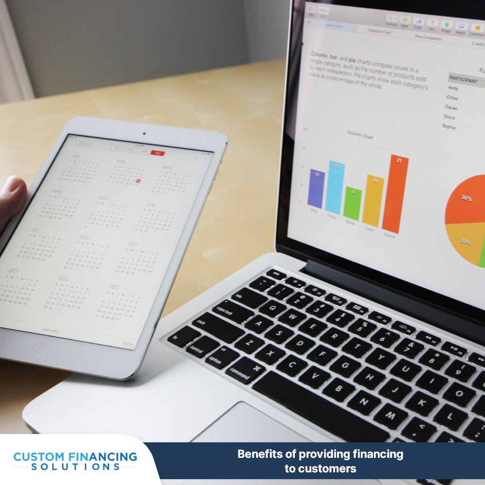 CustomFin's tweet photo. Benefits of providing financing to customers.
#financing #homeimprovement
https://t.co/3pCDPC4o66 https://t.co/KYlyY1ZEID