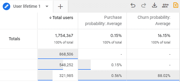 OptimizeSmart's tweet photo. What are predictive metrics in Google Analytics 4 (GA4) https://t.co/AWlQ1m1qgB via @optimizesmart https://t.co/Q668VRmQ3g