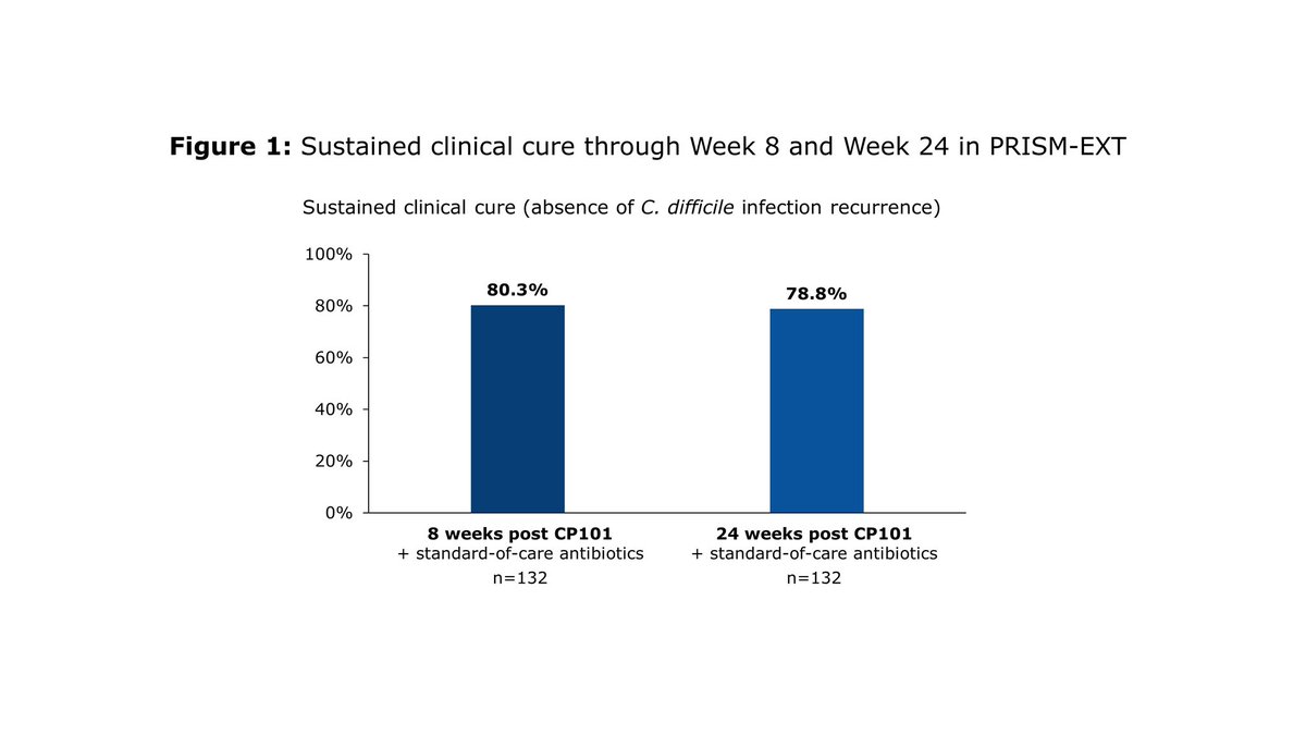 Rahul S. Dalal, MD, MPH (@rahulsdalalmd) on Twitter photo <a href="/DrJessicaA/">Jessica R Allegretti</a> of <a href="/BrighamGI/">Brigham and Women's GI</a> discusses her trial of an oral #microbiome therapeutic that effectively reduces recurrent #Cdiff <a href="/DDWMeeting/">Digestive Disease Week</a> #DDW2022 <a href="/AllegrettiLab/">The Allegretti Lab</a> <a href="/DrJessicaA/">Jessica R Allegretti</a> of <a href="/BrighamGI/">Brigham and Women's GI</a> discusses her trial of an oral #microbiome therapeutic that effectively reduces recurrent #Cdiff <a href="/DDWMeeting/">Digestive Disease Week</a> #DDW2022 <a href="/AllegrettiLab/">The Allegretti Lab</a>