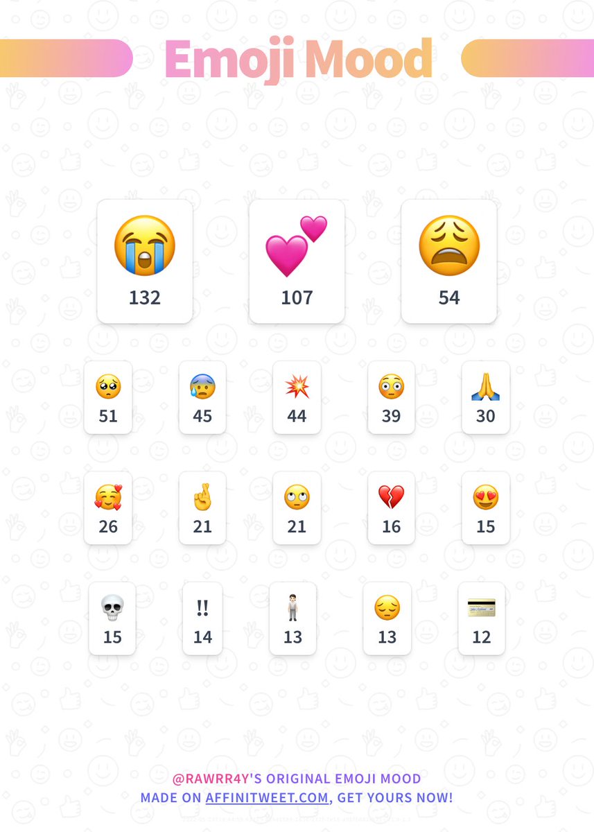 rawrr4y's tweet photo. ✨ Emoji Mood 

😭, 💕, 😩, 🥺, 😰, 💥, 😳, 🙏, 🥰, 🤞...

➡️ https://t.co/004rQbGnDY https://t.co/XCfbeuK16G