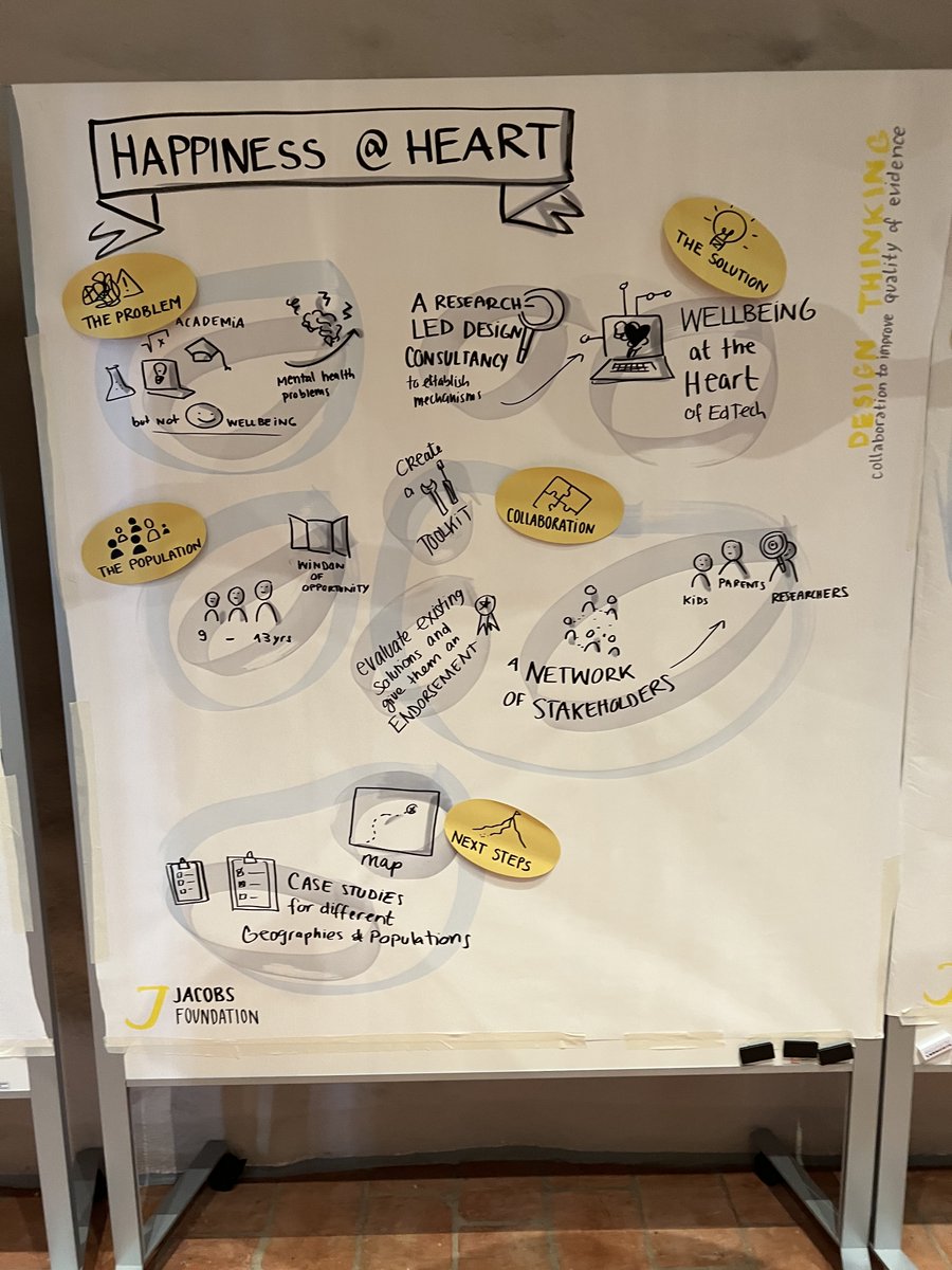 CeresJacobs (@ceres_jacobs) on Twitter photo At a recent conference hosted by <a href="/Foundation_JF/">Jacobs Foundation</a> some leaders in participatory design led attendees through a codesign exercise to create new programs to address pressing problems. Here is one sketch note of an idea generated by CERES scholars, foundation, and industry partners. At a recent conference hosted by <a href="/Foundation_JF/">Jacobs Foundation</a> some leaders in participatory design led attendees through a codesign exercise to create new programs to address pressing problems. Here is one sketch note of an idea generated by CERES scholars, foundation, and industry partners.