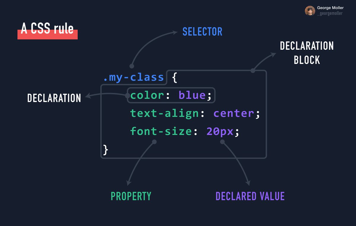 📘 Quick guide on CSS Cascade & Specificity 🧵Thread 👇 https://t.co ...