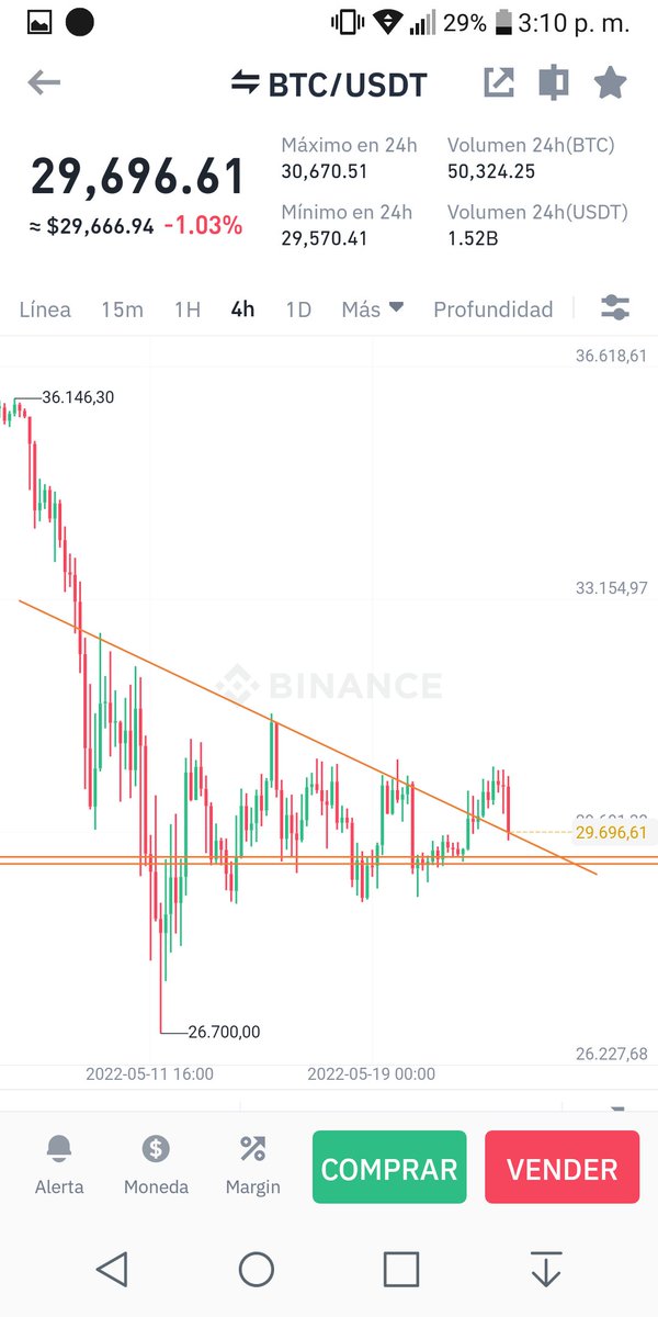 rasccrypto's tweet image. Que nadie venda #Bitcoin TODOS A COMPRAR, rompio el triángulo hacia arriba, esta retesteando, veamos que se viene para las criptomonedas esta semana, esta semana la veo VERDE