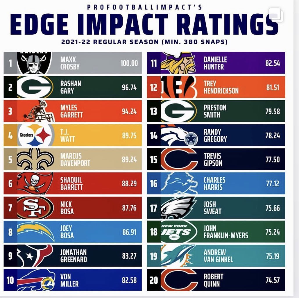 CoachBTJordan's tweet photo. The Proof is in the Results!! @CrosbyMaxx @RashanAGary @_TJWatt @MarcusJD84 @jongreenard7 @VonMiller @DHunt94_TX @J_FranklinMyers @joshs https://t.co/oQt967JGHq