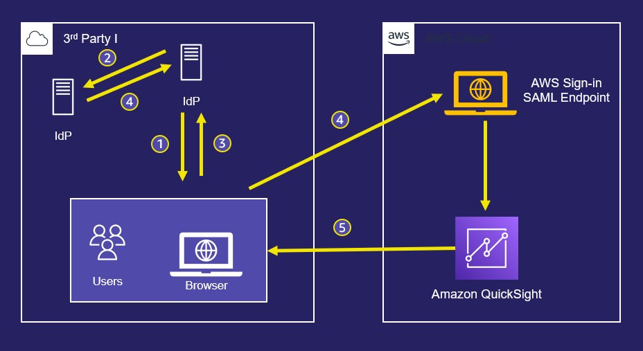 Enable Amazon QuickSight federation with Google Workspace dlvr.it/SQwGyW