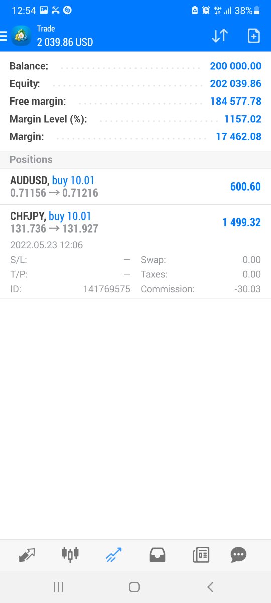 wolfinforex's tweet photo. Will do five in a row of this FTMO trials .......started today https://t.co/yRpxd0vHhw