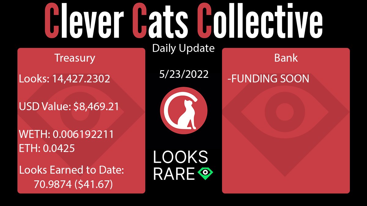 Clever Cats Collective (@clevercatsnft) on Twitter photo 