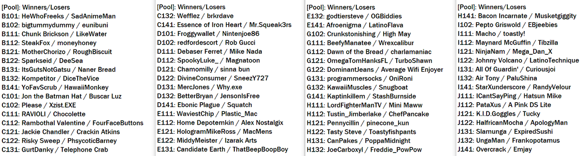 Combobreaker GGST
Gamertag Gauntlet Strive Edition

Pool Predictions based on the strength of the players' gamertags
