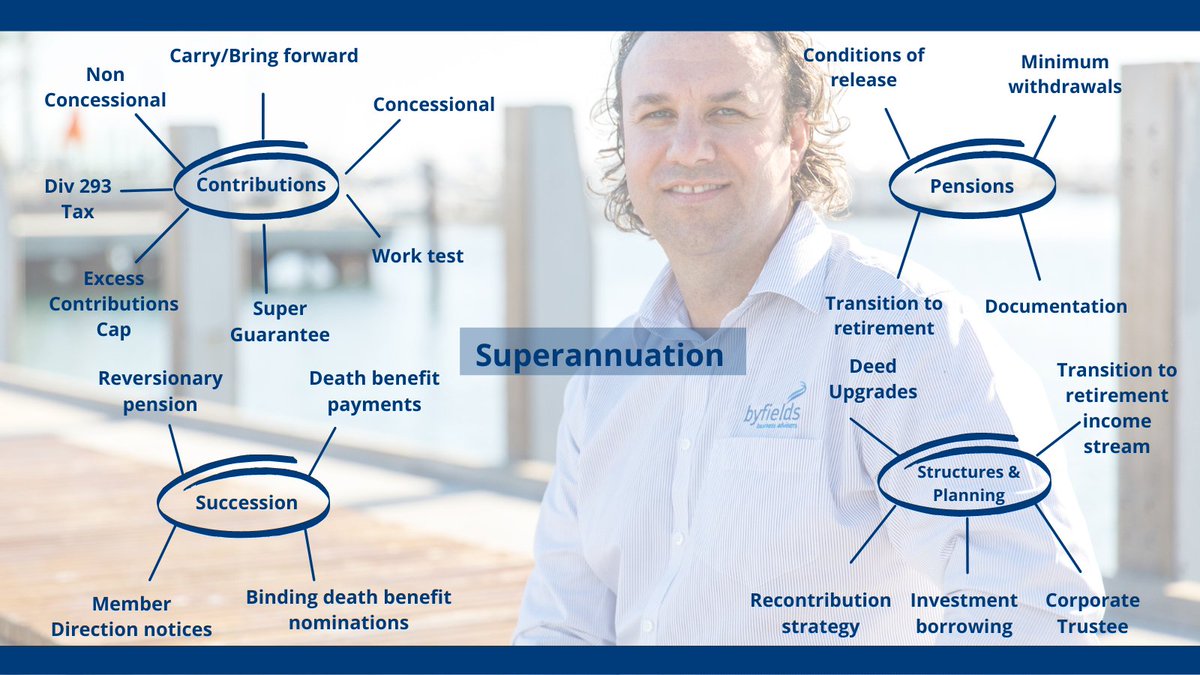 ByfieldsWA's tweet photo. SMSF | Our Self-Managed Super Fund division was introduced in 2009, so that we could better serve our clients. 

Members of our SMSF team, led by Roger Thomson, have expert knowledge of the complex SMSF environment. 

Visit our website for more info: 
https://t.co/rbBiYVkoyv https://t.co/WhNVkRqAyO