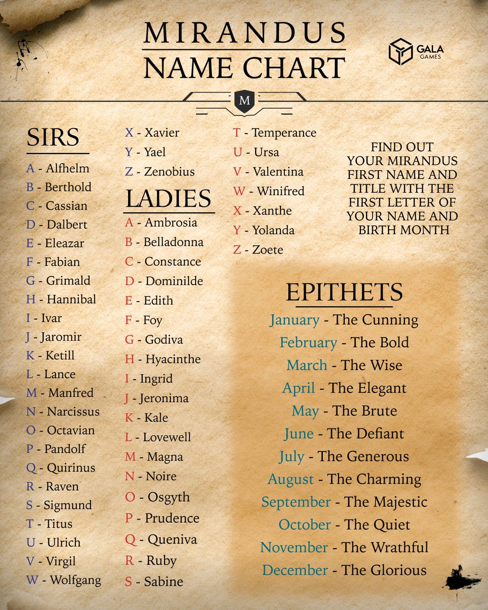 MirandusGame's tweet photo. What be thy medieval name? Consult the scroll and comment thy name below! 📜 https://t.co/NMpnd4thDJ