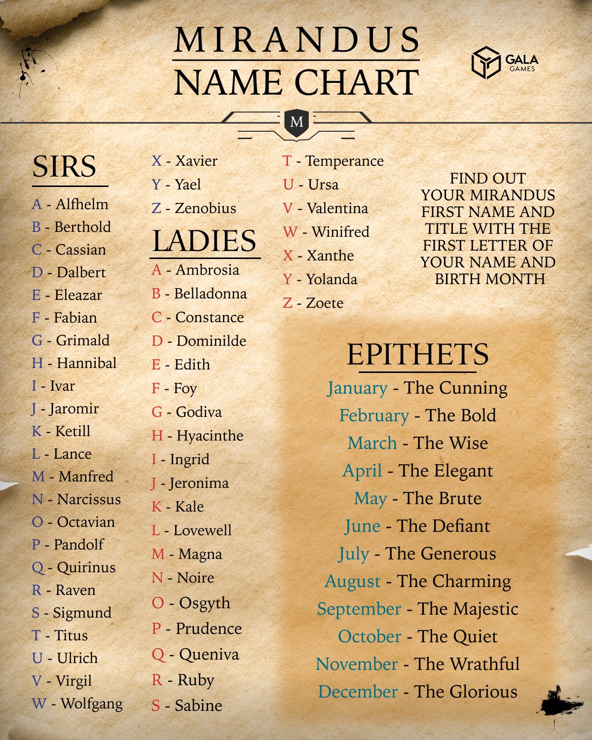 Gala Games Rt Mirandusgame What Be Thy Medieval Name Consult The Scroll And Comment Thy Name Below T Co Nmpnd4thdj Twitter