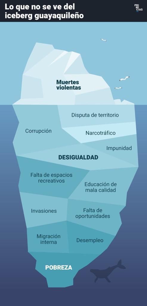 ramirodiez's tweet photo. Los medios solo ven lo que está por encima de la superficie. Lo otro no es materia de análisis. https://t.co/RZk3Wnoy9w