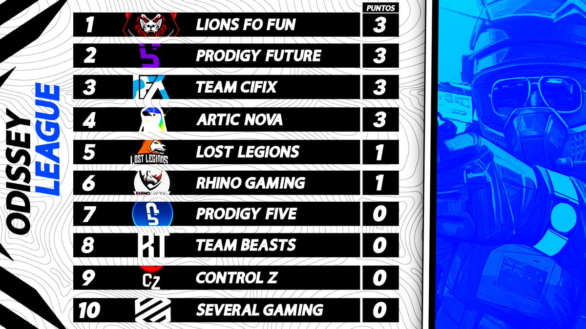 LeagueOdissey's tweet photo. Os presentamos el primer ranking de la nueva fase. https://t.co/xaBsF5avis