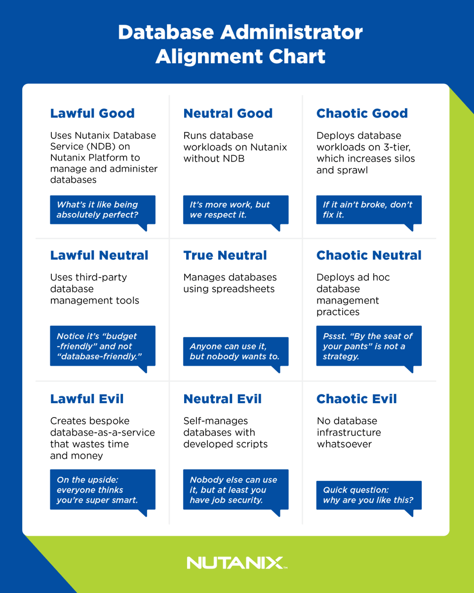 Nutanix Inc. tweet media