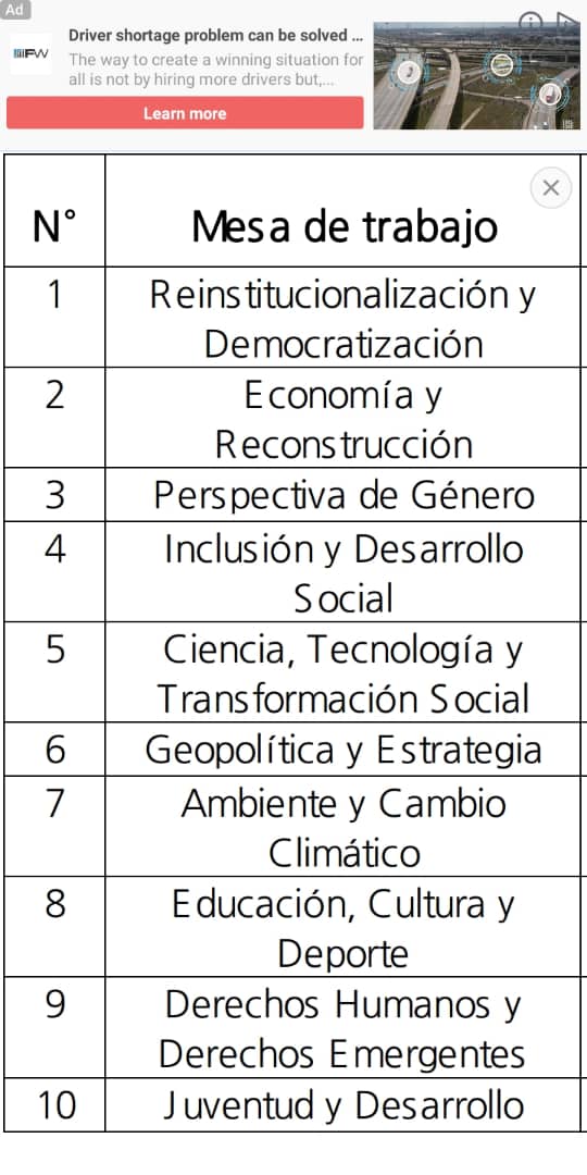 jvmolinab's tweet image. AQUÍ los NOMBRES de las 10 MESAS DE TRABAJO del III Congreso Ideológico y Programático de UNTC, DEBEMOS DESIGNAR CUANTO ANTES sus COORDINADORES , para que PREPAREN la ACTIVIDAD del miércoles 01 de junio (Instalación del Congreso). Comisión Central Municipal del Municipio Valdez.