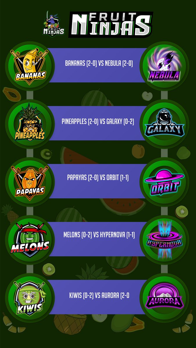 FruitNinjaOrg's tweet photo. Got some exciting matchups tonight as Fruit Ninjas take on Space Jam! 3 Teams hope to remain undefeated and 2 teams are looking for their first win! @NemesisLeagueRL @SpaceJam_NGL https://t.co/m1B6sf0iwS