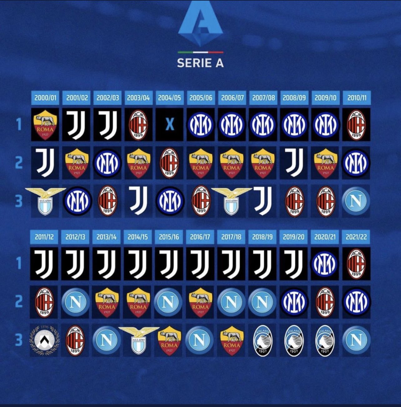 Italian Calcio League Serie A
