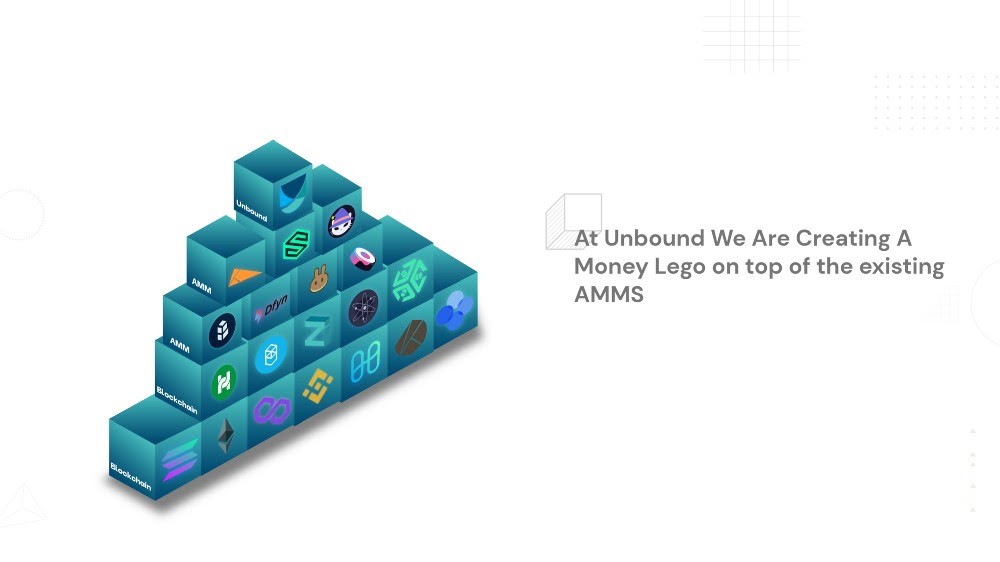 В <a href="/unboundfinance/">Unbound</a>  мы создаем денежное лего поверх существующих Автоматических Маркет Мейкеров. Подробнее 👉
unboundfinance.medium.com/unbound-financ…

$UNB <a href="/unboundfinance/">Unbound</a> <a href="/UnboundFinance1/">Unbound Finance Russian Community</a>