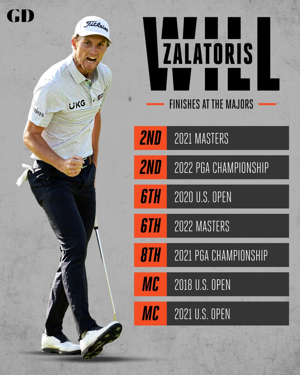 GolfDigest's tweet photo. Will Zalatoris appreciation post. https://t.co/46Ju3GZCif