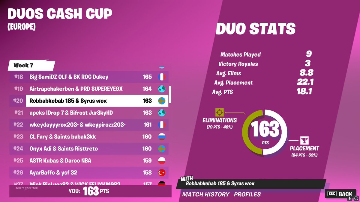 woxshter's tweet photo. qualed 4/4 w @RobbanFN  😹😹😹 https://t.co/1TsCufhxQl