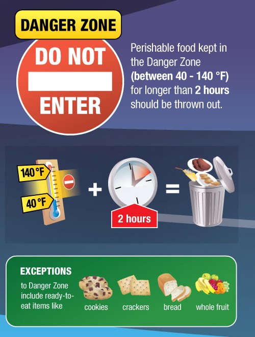 USDAFoodSafety's tweet photo. Temperatures rising in your area? It’s #HeatAwarenessDay! Bacteria grow most rapidly in temps between 40°F &amp; 140°F. Discard foods left at these temps for 2+ hours (just 1 hour when it’s above 90°F outside). 🔥 https://t.co/oBPiqcGvrN
