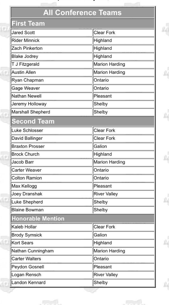 BulletsOhio's tweet photo. Great work and Congrats fellas! A lot of Bullet guys on this list! @M_OBullets2022 @moacsports @McMotorsport https://t.co/d2GGgtH5qh