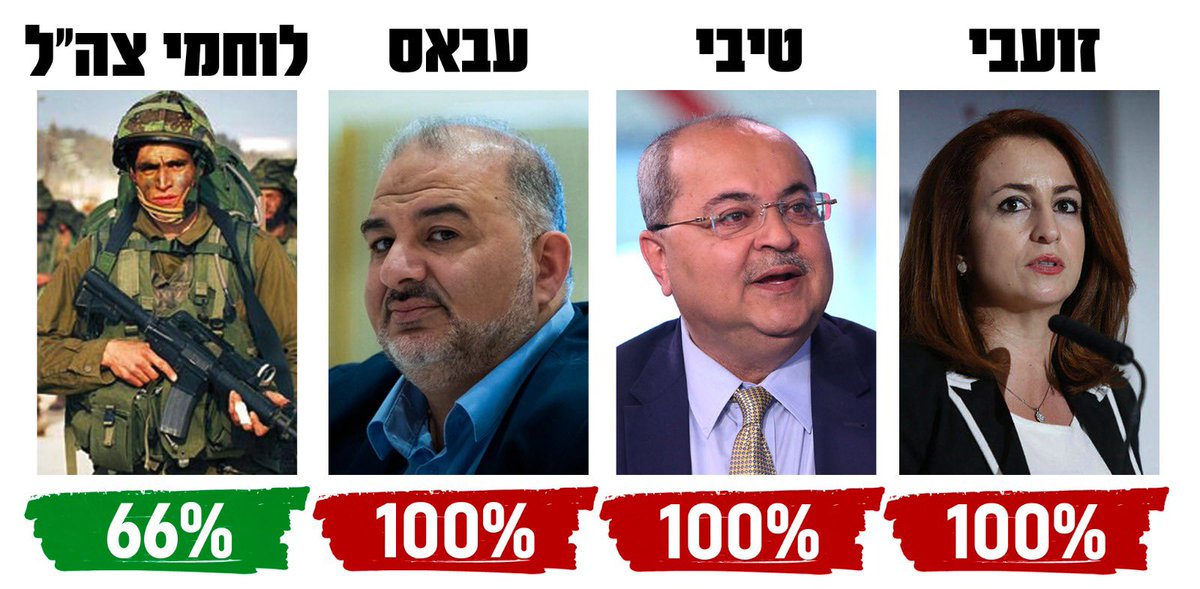 תנו ללוחמים שלנו 100%
