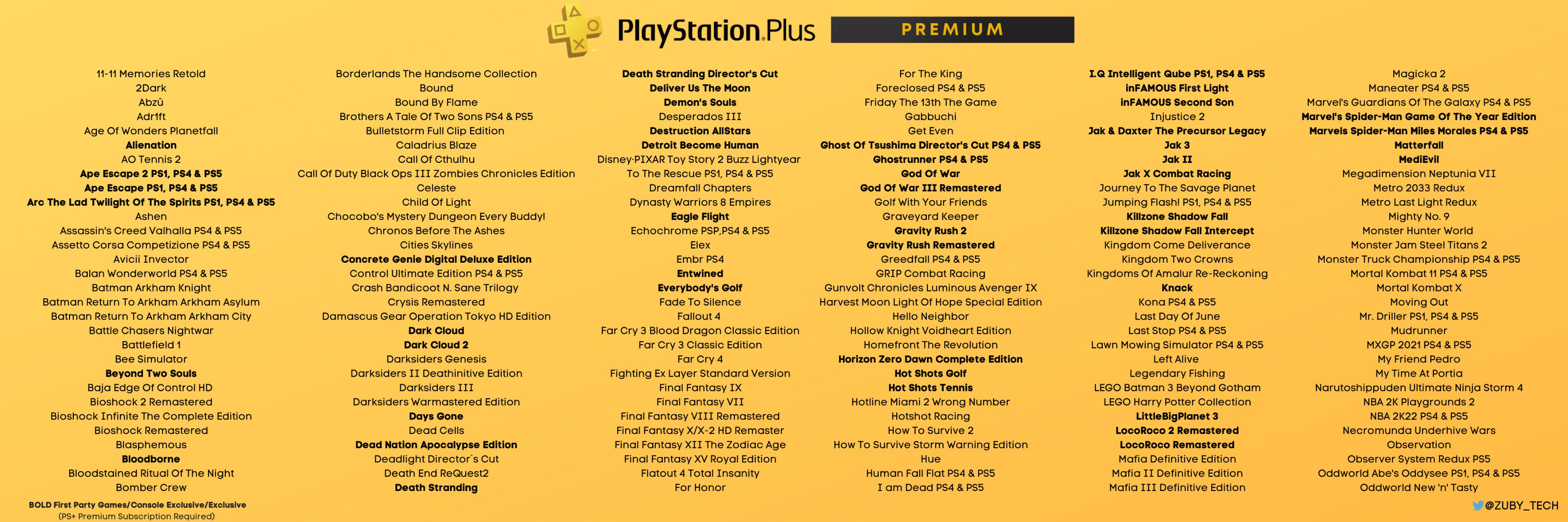 Zuby_Tech on Plus Premium Full List: #PlayStationPlus #PSPlus #PlayStation #PlayStation5 #PS5 https://t.co/dwBg2vKYkL" / Twitter
