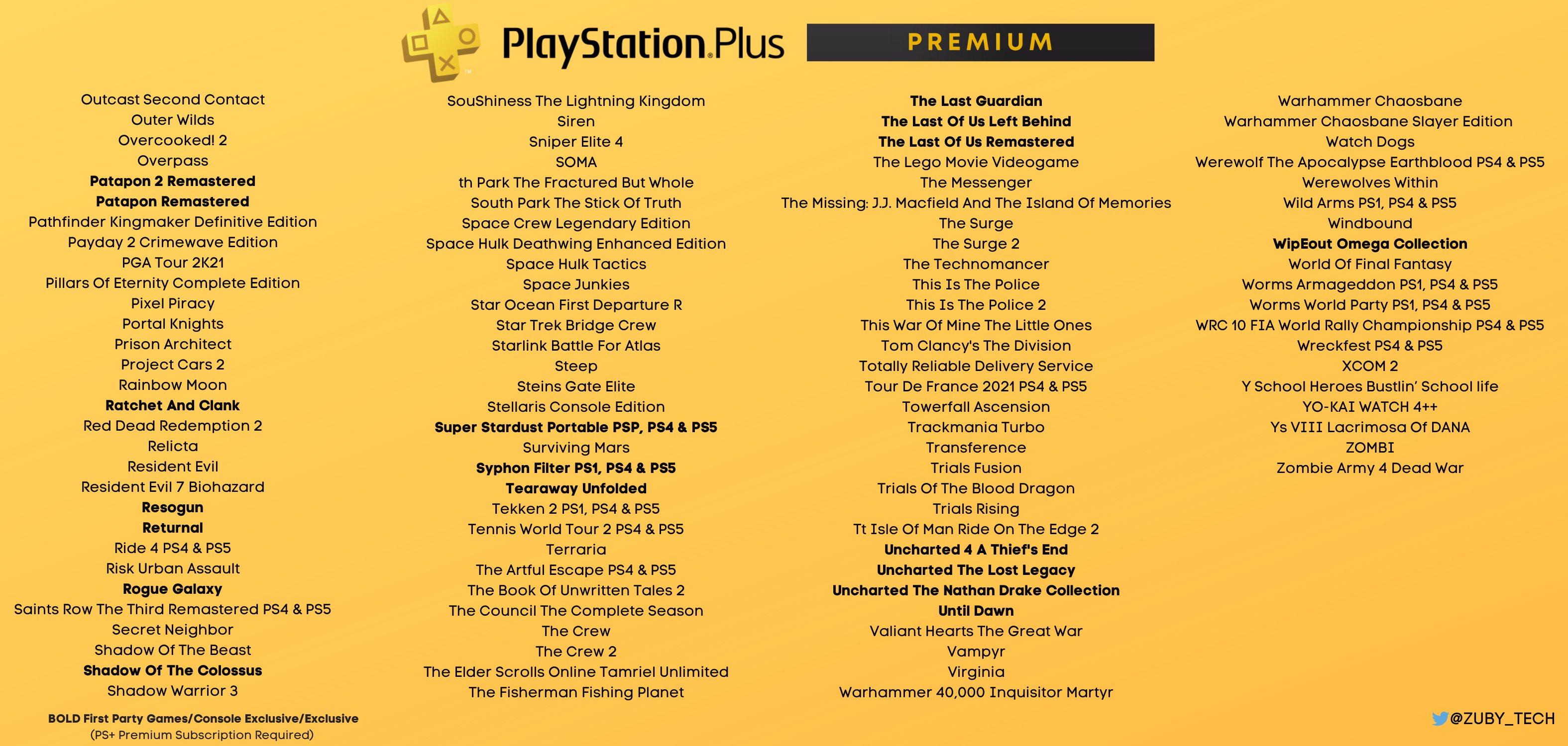 Zuby_Tech on Twitter: "PlayStation Plus Premium Full List: #PlayStationPlus  #PSPlus #PlayStation #PlayStation5 #PS5 https://t.co/dwBg2vKYkL" / Twitter