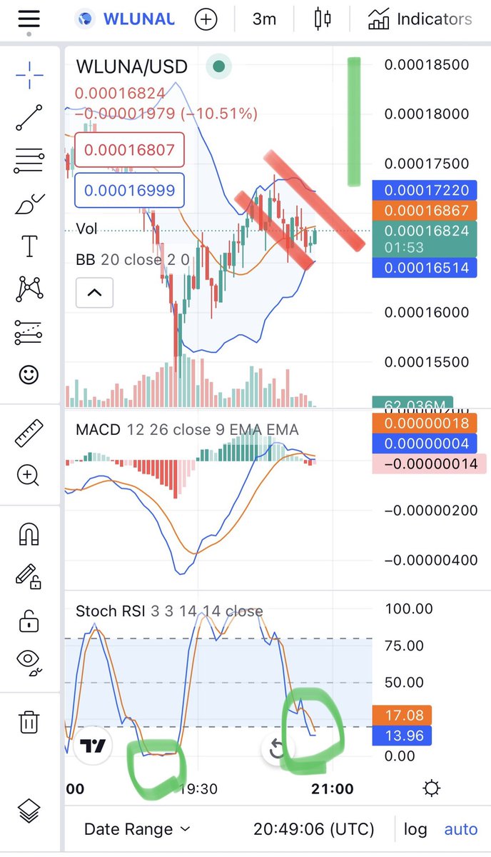 Crypto Analyst tweet media