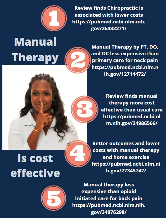 DukeCEMMT's tweet photo. Is manual therapy cost effective? Here is a patient infographic which may help. https://t.co/2efyy5DYrc