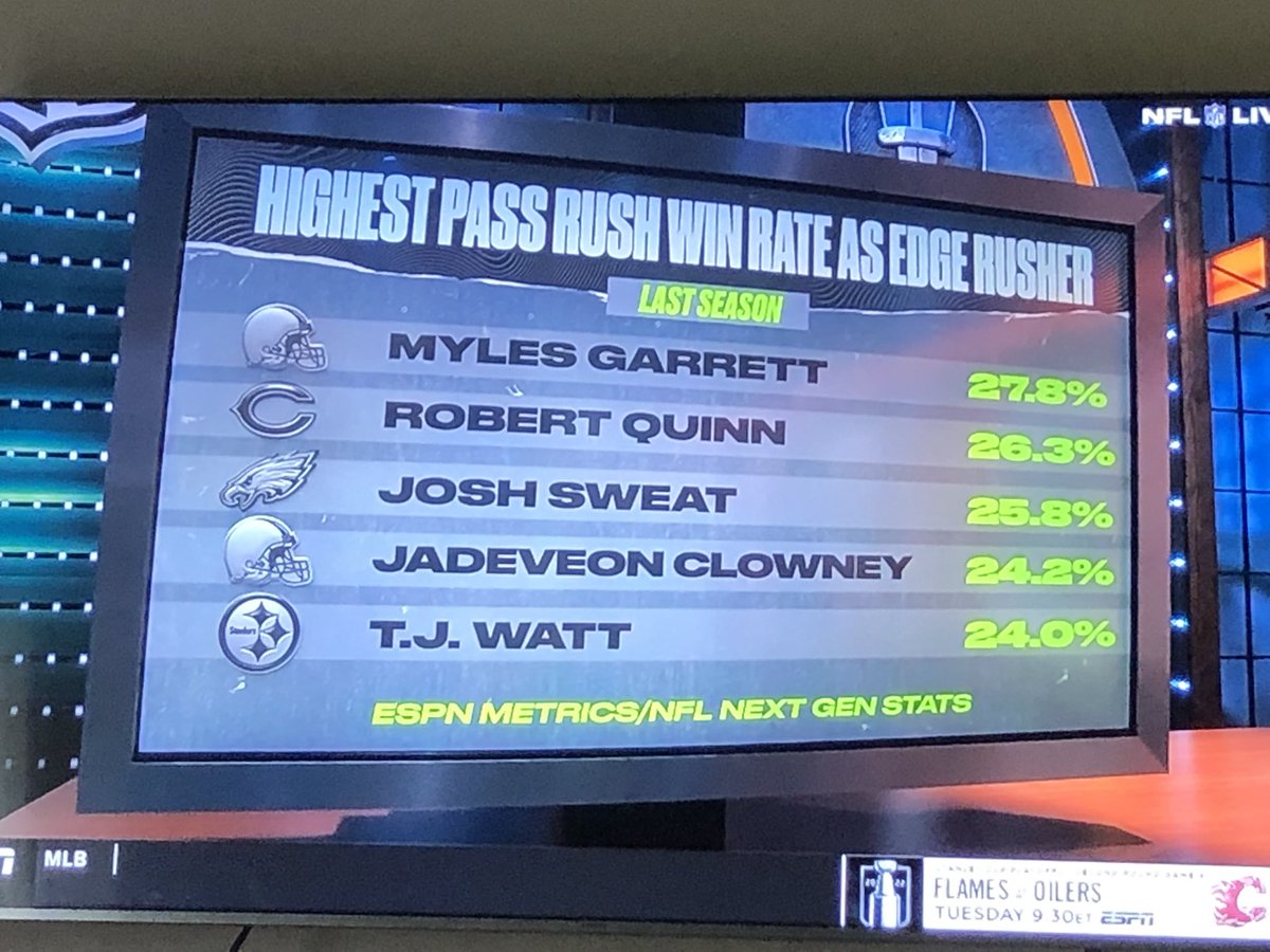 kellkill1's tweet photo. #BROWNS
2 of the top 4 https://t.co/F8iQWZ3W0E