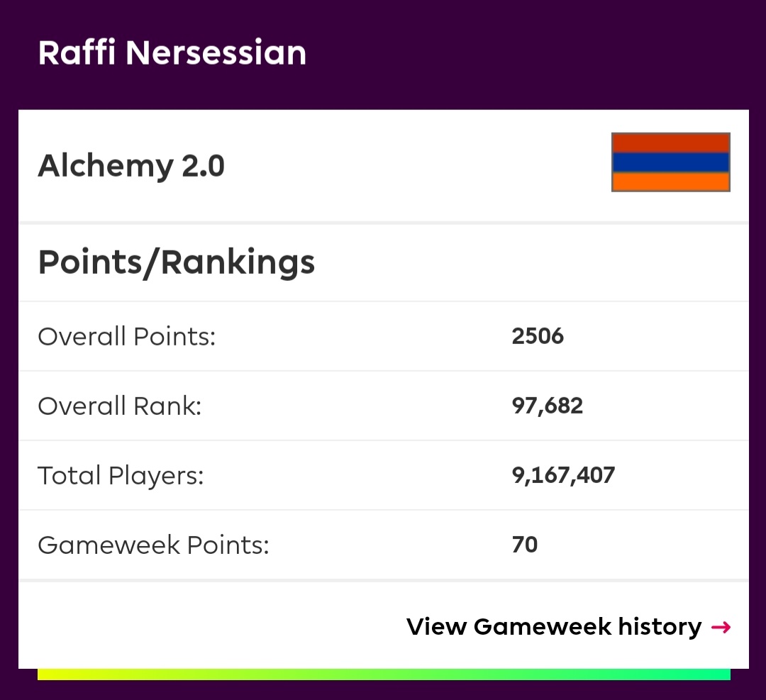 Humble of me, but I'm glad. Top 100k finish 2 yrs in a row. Looking forward to next season! #FPLCommunity #fpl