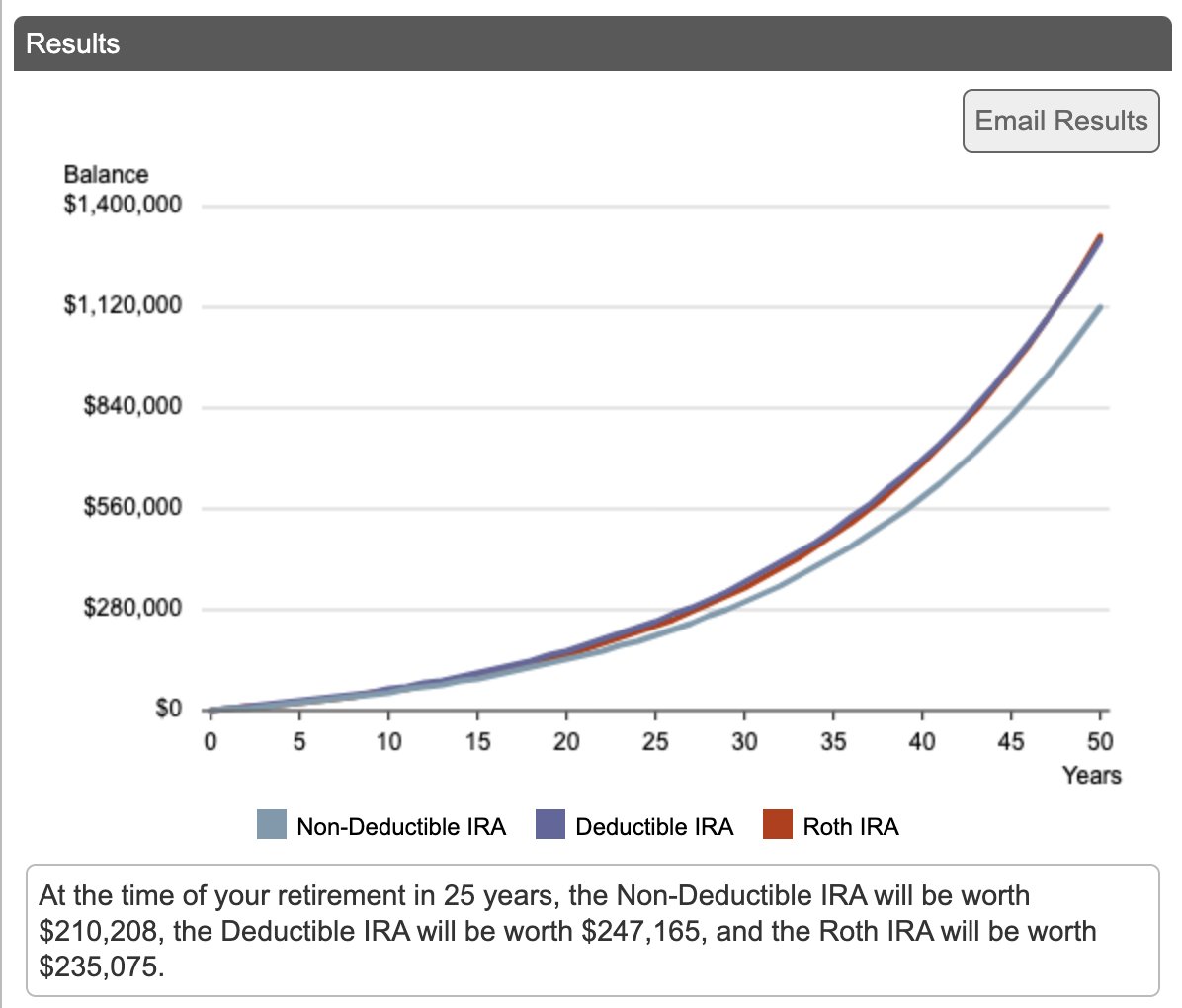 VisualCalc's tweet photo. The VisualCalc IRA Comparison Calculator compares investment growth in three alternative types of IRA's: a) a Non-Deductable IRA; b) a Deductible IRA; and c) a Roth IRA.
https://t.co/ZndWa4IoK7
#personalfinance  #financialliteracy https://t.co/RB5MhAGQzt