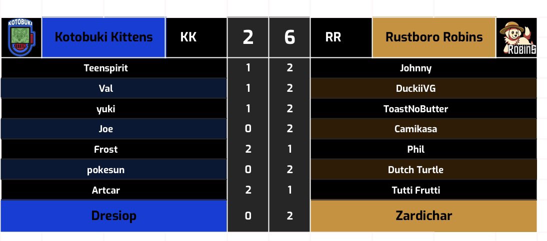 Rustboro Robins tweet media