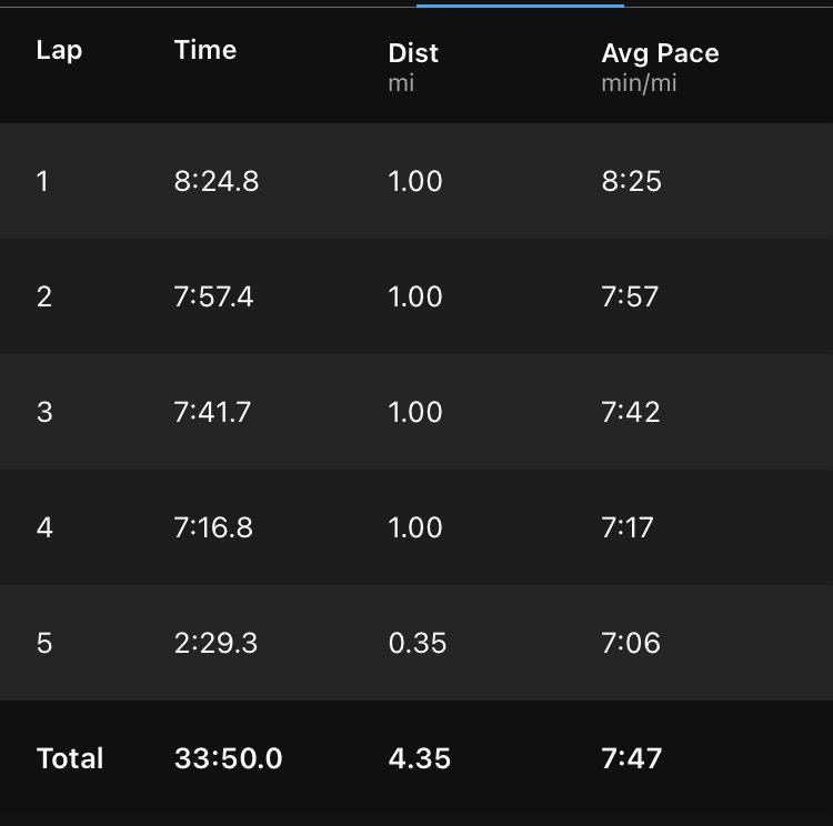 RobRueff's tweet photo. This is to let you all know my foot is back to π― % #runchat #svspfam #aimhigh #dowork #commit #determined #driven #improveeveryday #processfocused #relentlesslypursue https://t.co/nQ6hiHSZxF