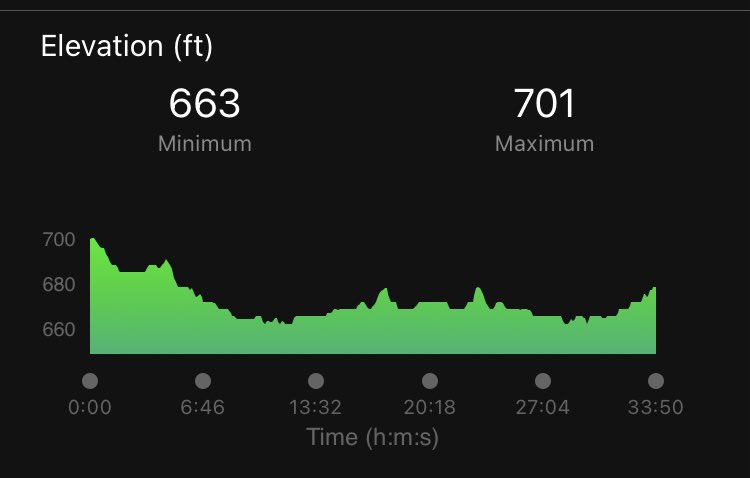 RobRueff's tweet photo. This is to let you all know my foot is back to π― % #runchat #svspfam #aimhigh #dowork #commit #determined #driven #improveeveryday #processfocused #relentlesslypursue https://t.co/nQ6hiHSZxF